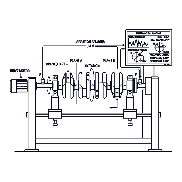 Dynamisk balansering