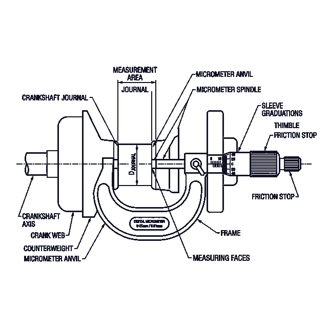 Dimensionmätning & Riktning